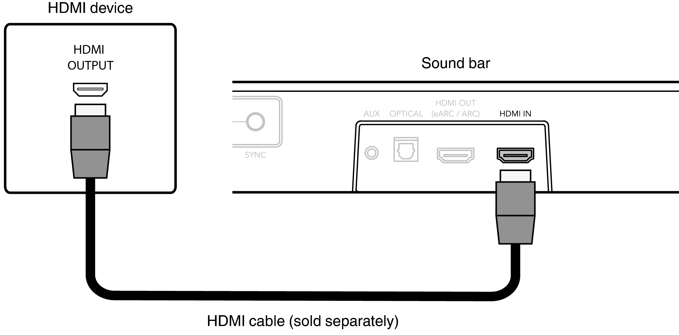 Conne HDMI IN Studio3DMini
